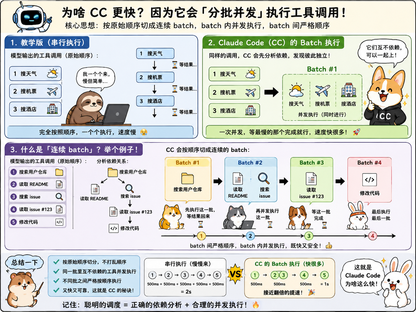 Tool Use — 多加一个工具，只加一行