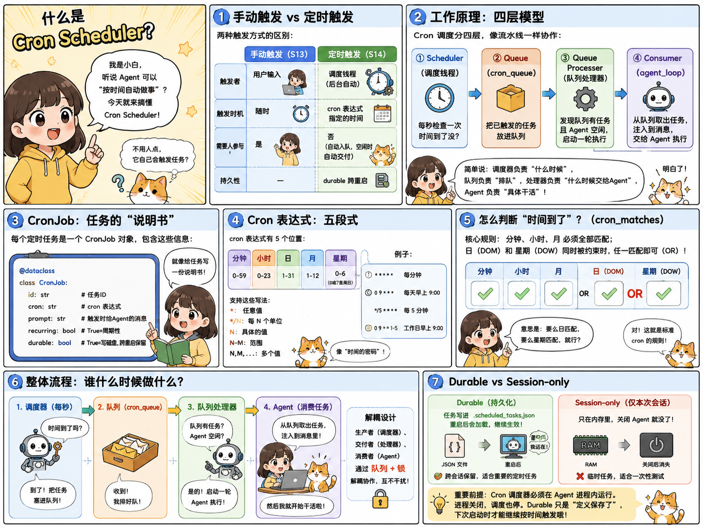 Cron Scheduler — 按时间表生产工作